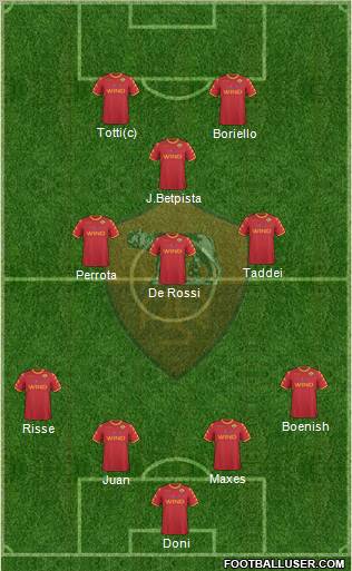 AS Roma Formation 2011