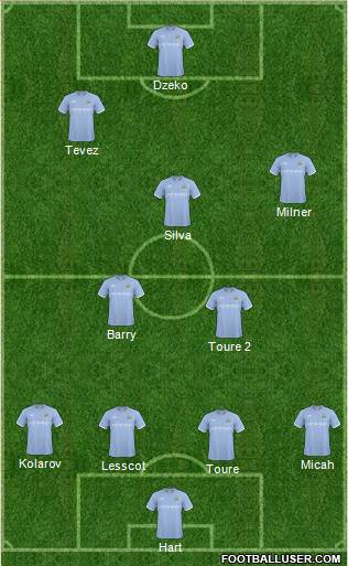 Manchester City Formation 2011