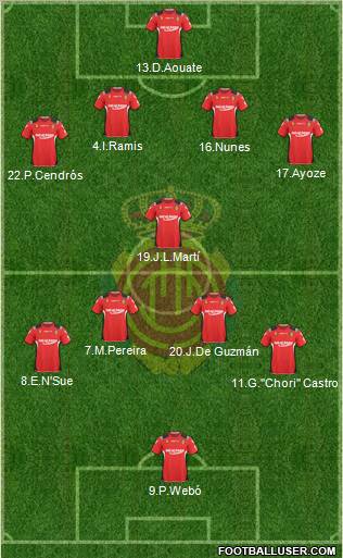 R.C.D. Mallorca S.A.D. football formation