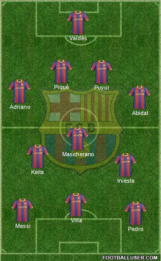 F.C. Barcelona 4-3-3 football formation