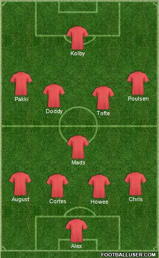 Dream Team Formation 2011