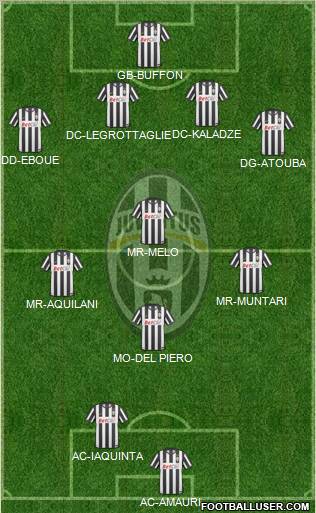 Juventus Formation 2011