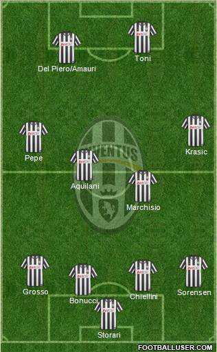 Juventus Formation 2011