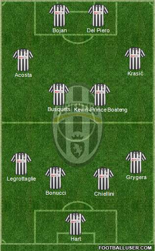 Juventus Formation 2011