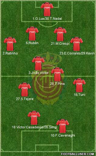 R.C.D. Mallorca S.A.D. 4-4-2 football formation