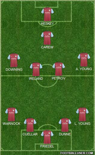 Aston Villa Formation 2011