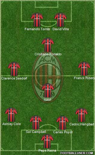 A.C. Milan Formation 2011