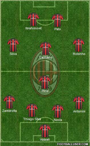 A.C. Milan Formation 2011