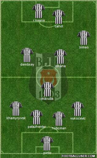 Besiktas JK Formation 2011