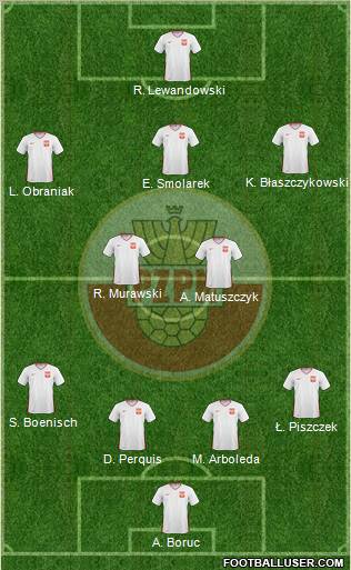 Poland Formation 2011
