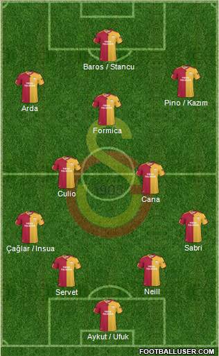 Galatasaray SK Formation 2011