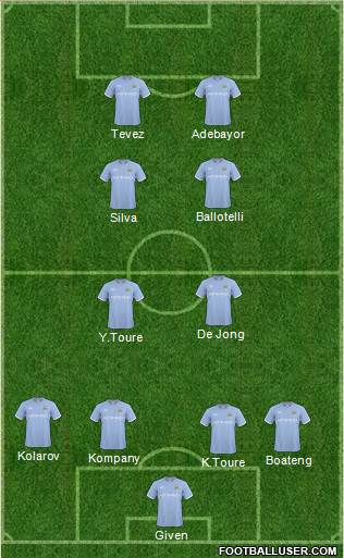 Manchester City Formation 2011