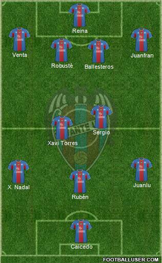 Levante U.D., S.A.D. football formation