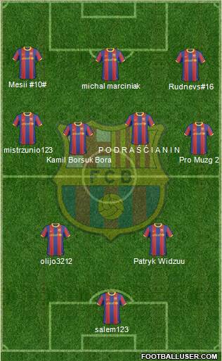 F.C. Barcelona Formation 2011