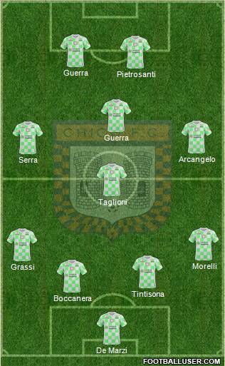 Boyacá Chicó FC Formation 2011