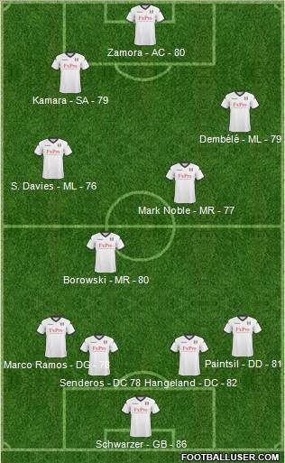 Fulham Formation 2011