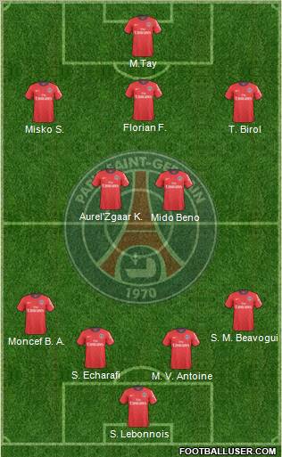 Paris Saint-Germain football formation