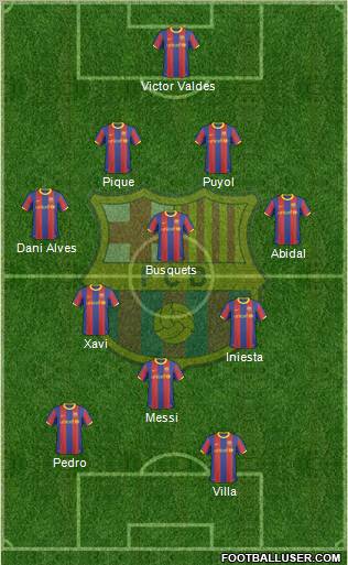 F.C. Barcelona Formation 2011