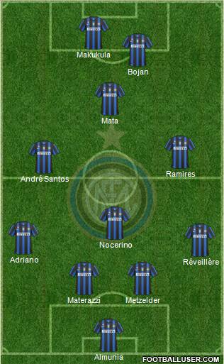 F.C. Internazionale Formation 2011