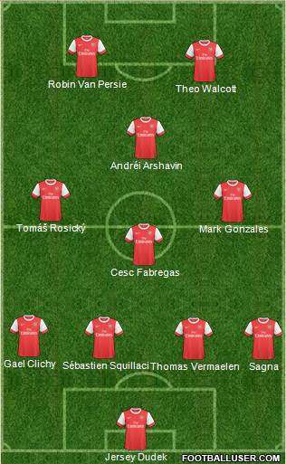 Arsenal Formation 2011
