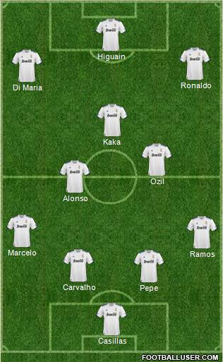 R. Madrid Castilla Formation 2011