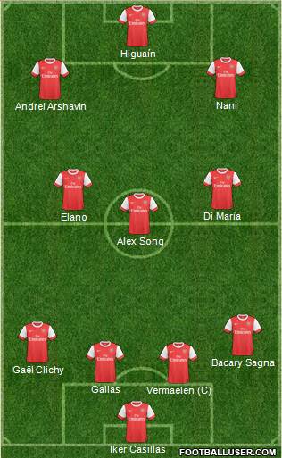 Arsenal Formation 2011