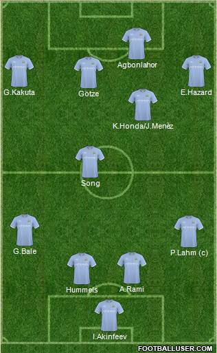 Manchester City Formation 2011