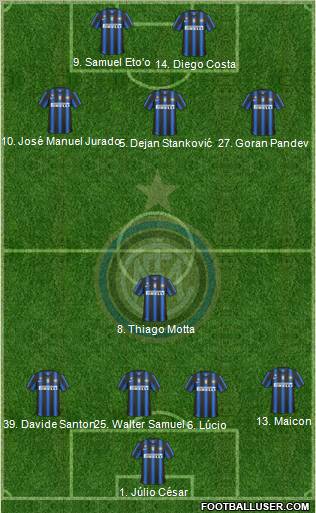 F.C. Internazionale Formation 2011