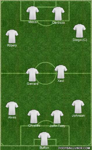 Fifa Team Formation 2011