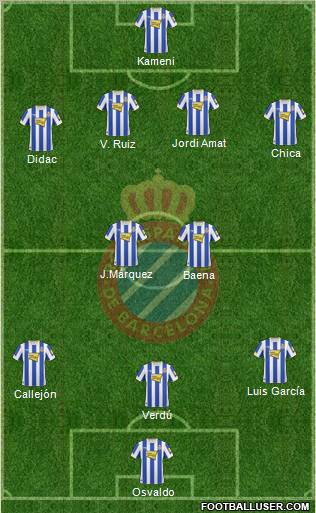 R.C.D. Espanyol de Barcelona S.A.D. football formation