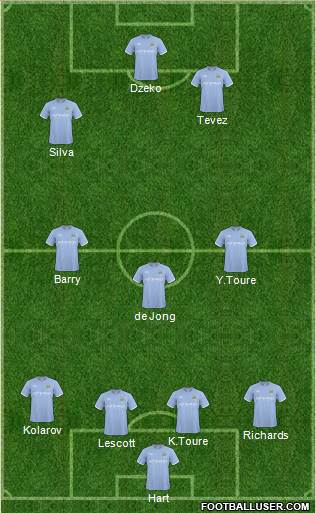 Manchester City Formation 2011