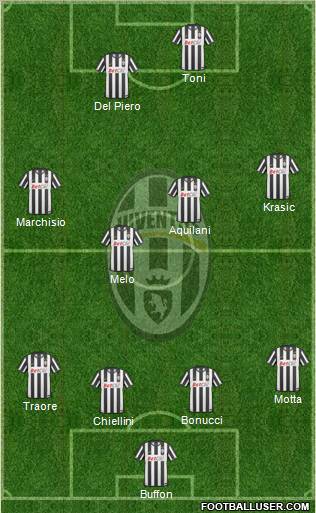 Juventus Formation 2011
