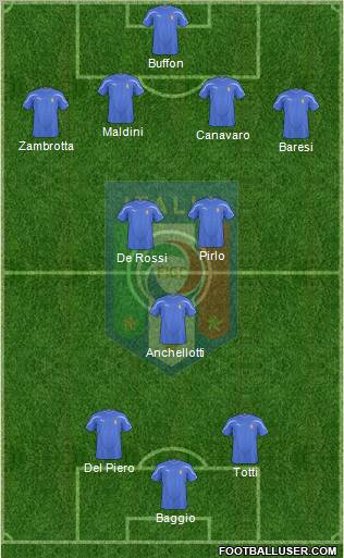 Italy Formation 2011