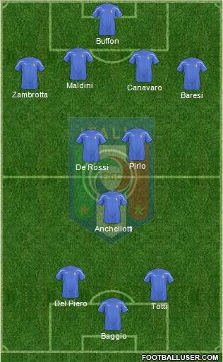 Italy 4-3-3 football formation