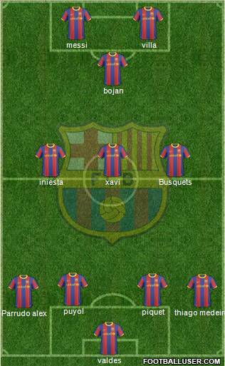 F.C. Barcelona Formation 2011