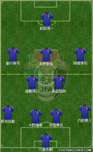 Japan football formation