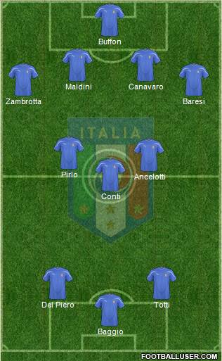 Italy 4-3-3 football formation