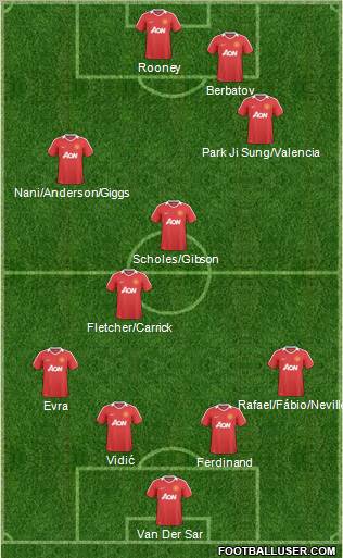 Manchester United Formation 2011