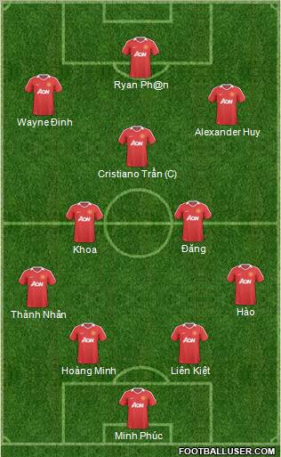 Manchester United Formation 2011