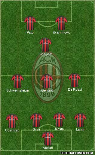 A.C. Milan Formation 2011