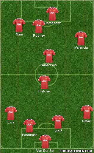 Manchester United Formation 2011