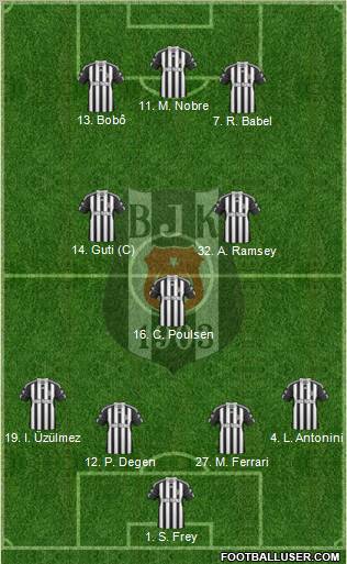 Besiktas JK Formation 2011