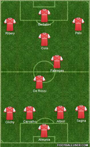 Arsenal Formation 2011