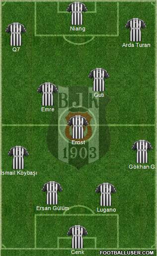 Besiktas JK Formation 2011