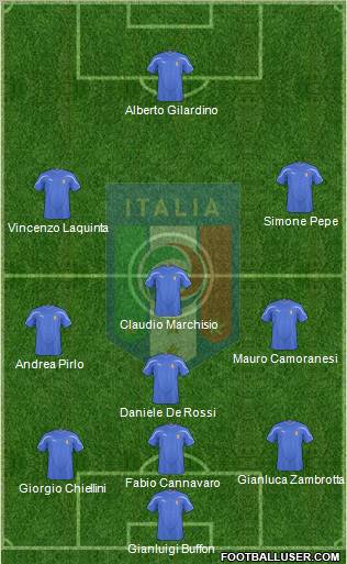 Italy football formation