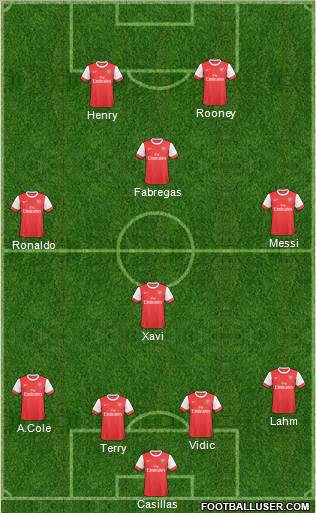 Arsenal Formation 2011