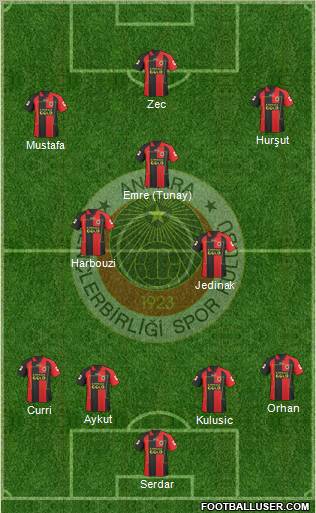 Gençlerbirligi Formation 2011