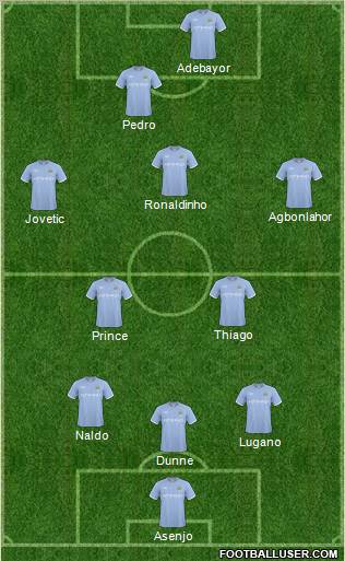 Manchester City Formation 2011