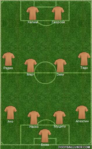 Fifa Team Formation 2011