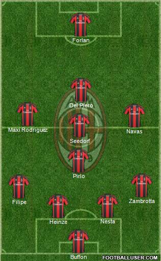 A.C. Milan Formation 2011